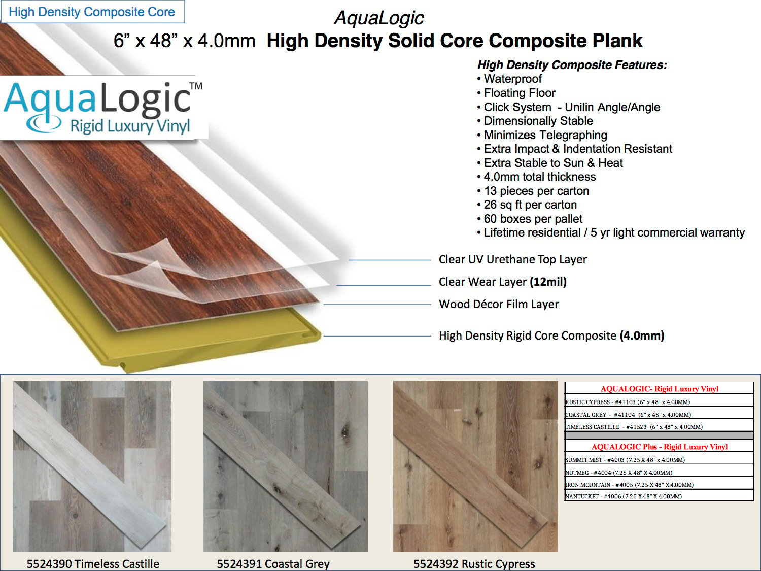 Aqualogic Plus Luxury Vinyl Plank